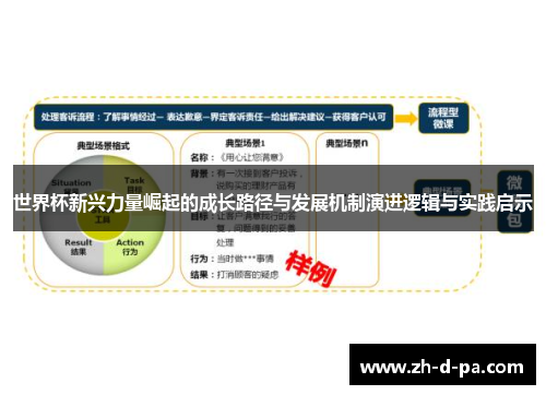 世界杯新兴力量崛起的成长路径与发展机制演进逻辑与实践启示 世界杯新兴力量崛起的成长路径与发展机制演进逻辑与实践启示