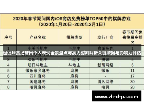世俱杯赛场球员个人表现全景盘点与高光时刻解析关键数据与影响力评估