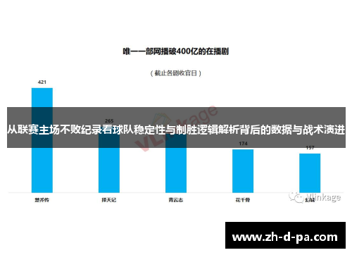 从联赛主场不败纪录看球队稳定性与制胜逻辑解析背后的数据与战术演进