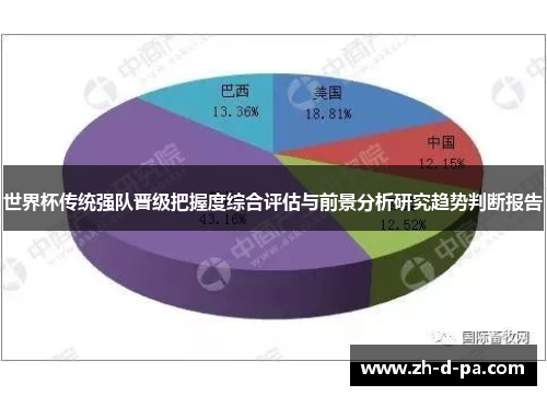 世界杯传统强队晋级把握度综合评估与前景分析研究趋势判断报告 世界杯传统强队晋级把握度综合评估与前景分析研究趋势判断报告