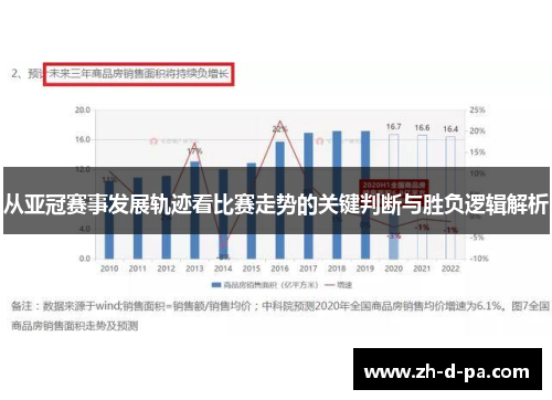 从亚冠赛事发展轨迹看比赛走势的关键判断与胜负逻辑解析 从亚冠赛事发展轨迹看比赛走势的关键判断与胜负逻辑解析