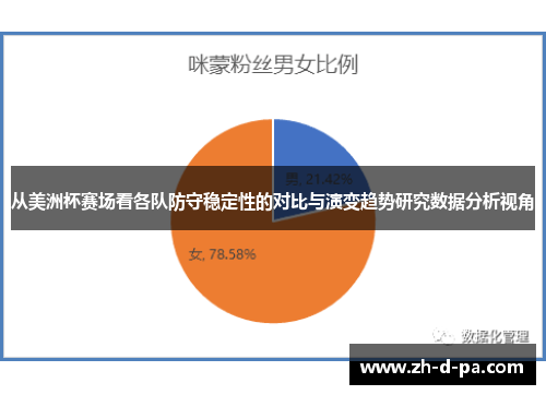 从美洲杯赛场看各队防守稳定性的对比与演变趋势研究数据分析视角 从美洲杯赛场看各队防守稳定性的对比与演变趋势研究数据分析视角