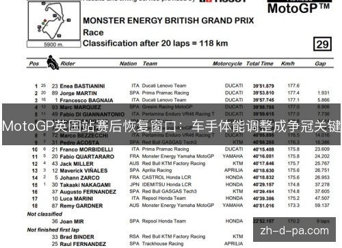 MotoGP英国站赛后恢复窗口:车手体能调整成争冠关键 MotoGP英国站赛后恢复窗口:车手体能调整成争冠关键